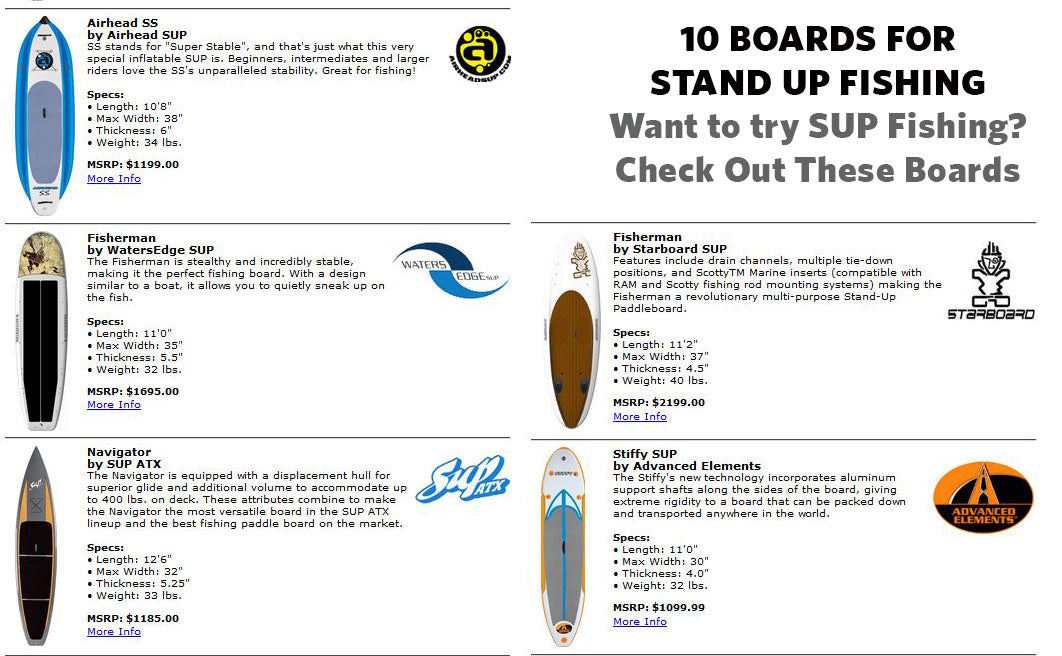 Two Airhead SUPs featured on Paddling.net