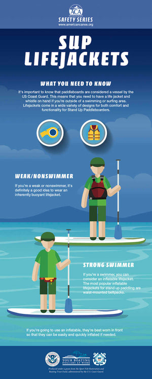 American Canoe Association Paddling Safety Series