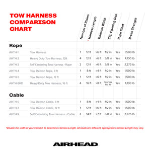 Airhead-Heavy-Duty Tow Harness | 1-4 Rider 12 ft. Rope-