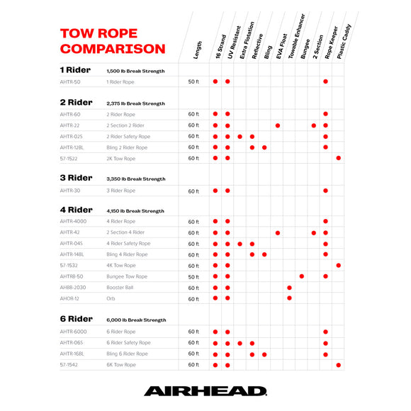 Airhead Bungee Tow Rope 13.75 Feet Long Airhead